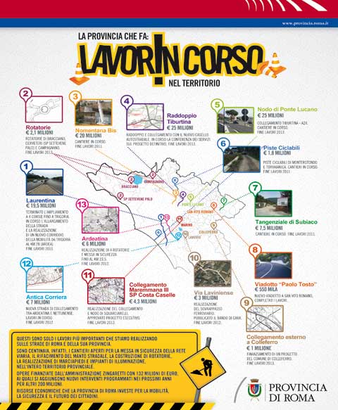 Provincia lavori