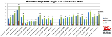soppressioni.jpg