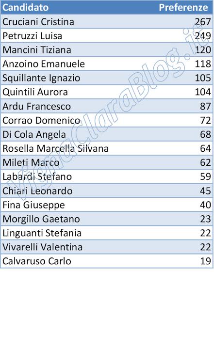 pref m5s xv municipio