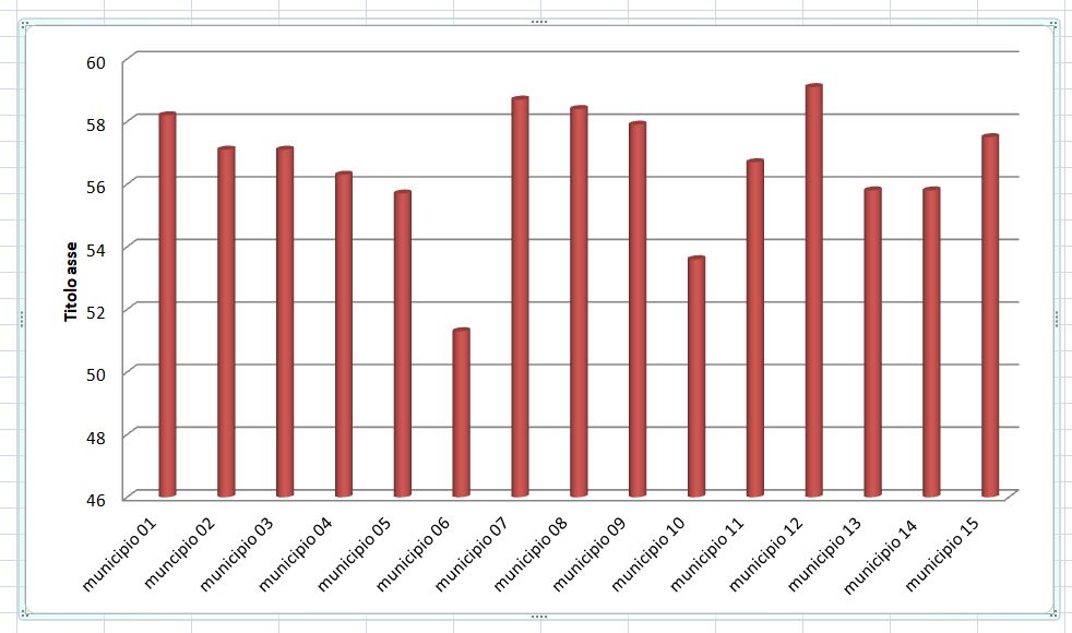 grafico