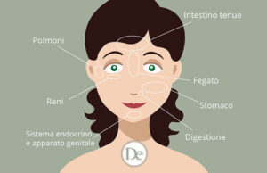 La mappa del viso riflette lo stato di salute