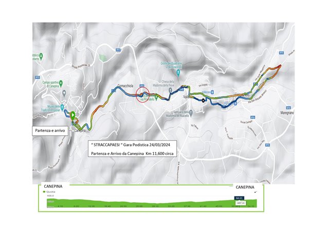 Percorso Straccapaesi